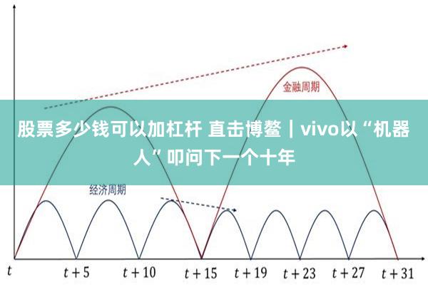 股票多少钱可以加杠杆 直击博鳌｜vivo以“机器人”叩问下一个十年