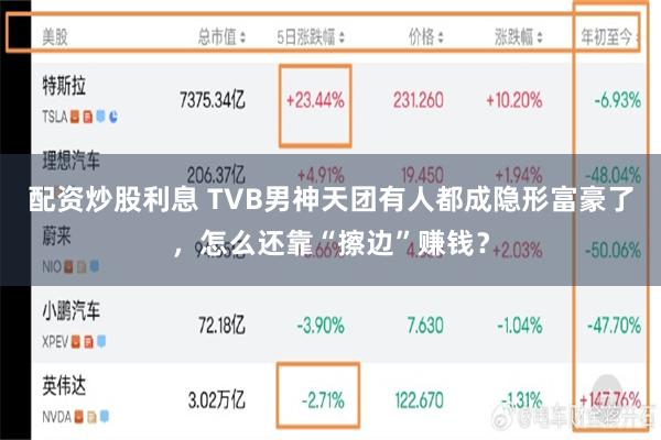 配资炒股利息 TVB男神天团有人都成隐形富豪了，怎么还靠“擦边”赚钱？